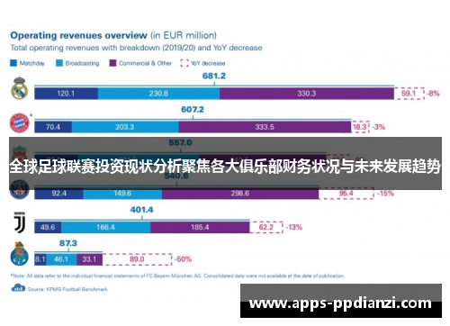 全球足球联赛投资现状分析聚焦各大俱乐部财务状况与未来发展趋势 全球足球联赛投资现状分析聚焦各大俱乐部财务状况与未来发展趋势