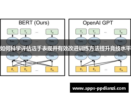 如何科学评估选手表现并有效改进训练方法提升竞技水平 如何科学评估选手表现并有效改进训练方法提升竞技水平