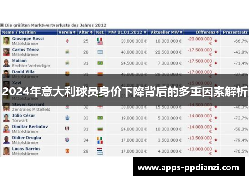 2024年意大利球员身价下降背后的多重因素解析