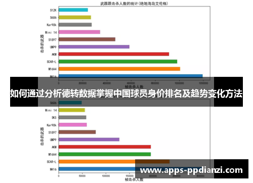 如何通过分析德转数据掌握中国球员身价排名及趋势变化方法