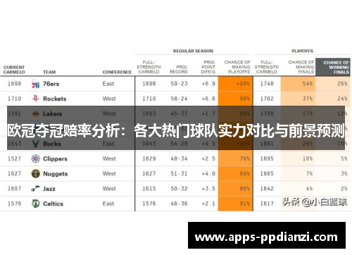 欧冠夺冠赔率分析：各大热门球队实力对比与前景预测