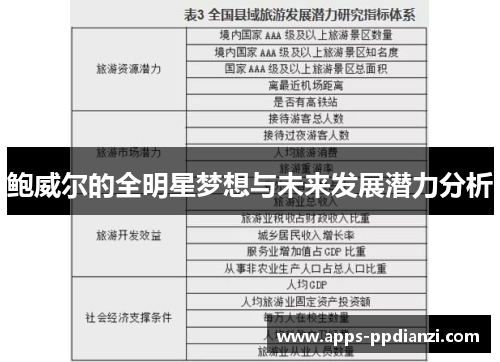 鲍威尔的全明星梦想与未来发展潜力分析 鲍威尔的全明星梦想与未来发展潜力分析