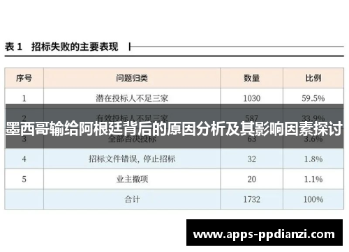 墨西哥输给阿根廷背后的原因分析及其影响因素探讨 墨西哥输给阿根廷背后的原因分析及其影响因素探讨