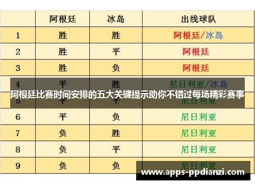 阿根廷比赛时间安排的五大关键提示助你不错过每场精彩赛事