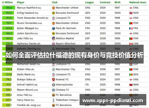 如何全面评估拉什福德的现有身价与竞技价值分析